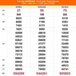 xổ số miền trung thứ bảy hôm qua