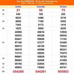 xổ số miền trung thứ bảy thứ sáu