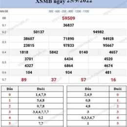 xo so mn chu nhat hang tuan minh ngoc
