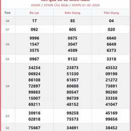xổ số mn hôm qua