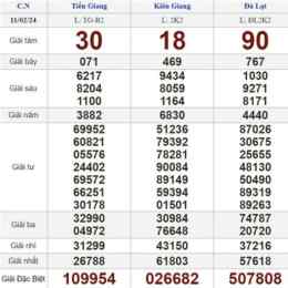 xổ số mùng 2 tết