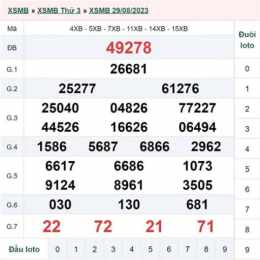 xổ số ngày 31 tháng 1 năm 2026