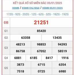 xổ số ngày 3/5/2026
