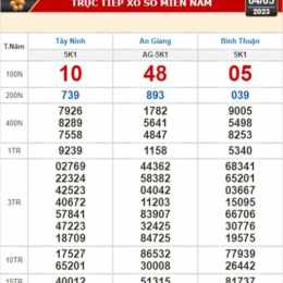 xổ số ngày mùng 4 tháng 3