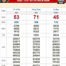 xổ số ngày mùng 6 tháng 5