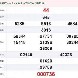 xổ số ninh thuận ngày 15 tháng 05