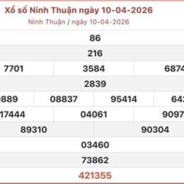 xổ số ninh thuận ngày hôm qua