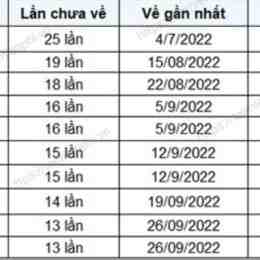 xổ số phú yên 20 tháng 7