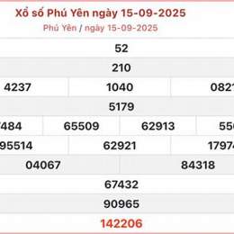 xổ số phú yên vừa rồi