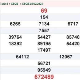 xổ số quảng bình ngày 15 tháng 01