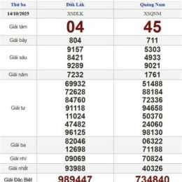 xổ số quảng nam ngày 14 tháng 10
