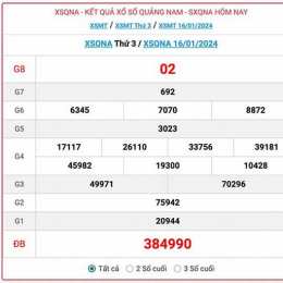 xổ số quảng nam ngày 6 tháng 1