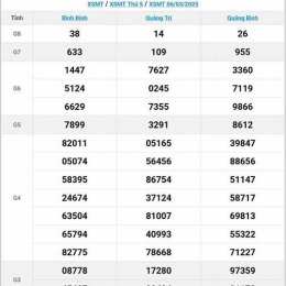 xổ số quãng nam