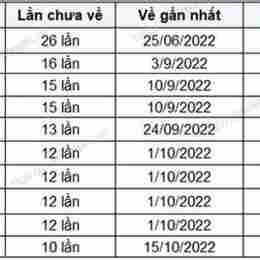 xổ số quảng ngãi ngày 24 tháng 1