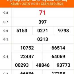 xổ số tây ninh ngày 2 tháng 10 năm 2025