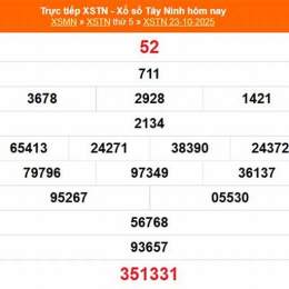 xổ số tây ninh ngày 23 tháng 10 năm 2025