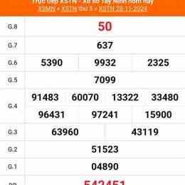 xổ số tây ninh ngày 28 tháng 5 năm 2026