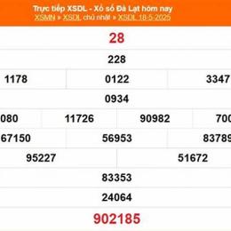 xổ số thành phố 15 tháng 6