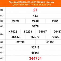 xổ số thành phố hồ chí minh ngày 16 tháng 5