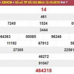 xổ số thành phố long an thứ bảy tuần rồi