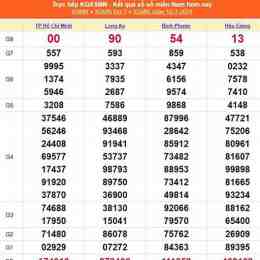 xổ số thành phố trực tiếp
