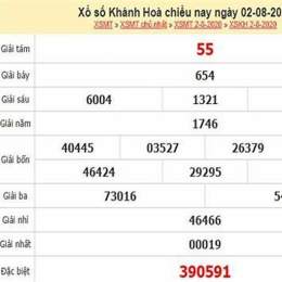 xổ số thống kê khánh hòa