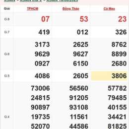 xổ số thứ 2 mb