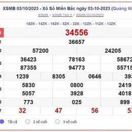xổ số thứ 5 mb