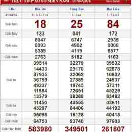 xổ số thứ ba 7 tuần