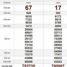 xổ số thứ hai 7 tuần