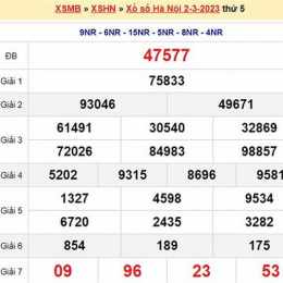 xổ số thứ hai hà nội hàng tuần