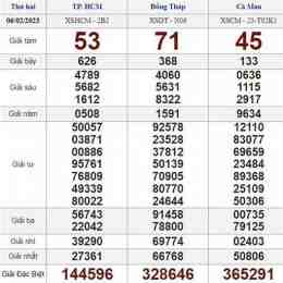 xổ số thứ hai tuần rồi xổ số thứ hai tuần rồi