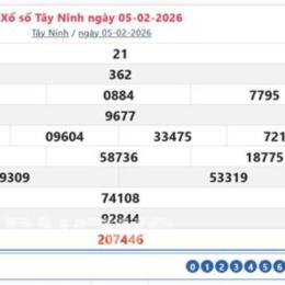 xổ số thứ năm tây ninh tuần rồi
