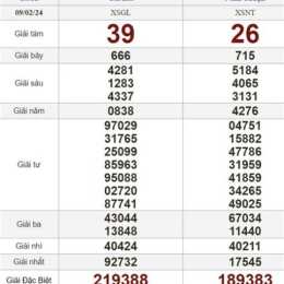 xổ số thứ năm thứ sáu hàng tuần