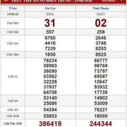 xổ số thứ sáu trong tuần