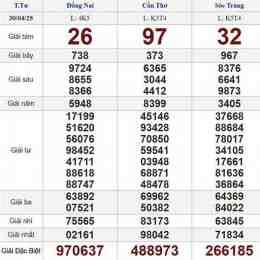 xổ số thứ tư 30 ngày