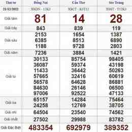 xổ số thứ tư thứ ba hàng tuần