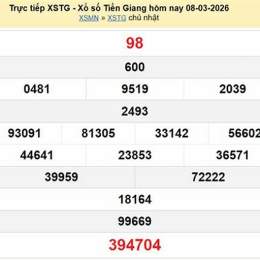 xổ số tiền giang 8 tháng 3