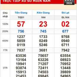 xổ số tiền giang kiên giang lâm đồng