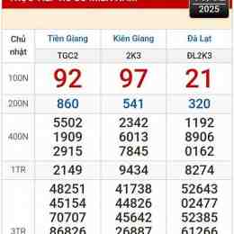 xổ số tiền giang kiên giang minh ngọc