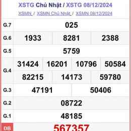 xổ số tiền giang mới nhất