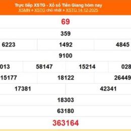 xổ số tiền giang ngày 14 tháng 12 năm 2025