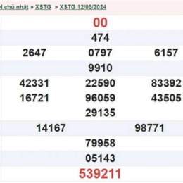 xổ số tiền giang ngày 19 tháng 04 năm 2026