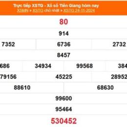 xổ số tiền giang ngày 22