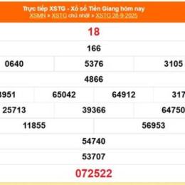 xổ số tiền giang ngày 28 tháng 9