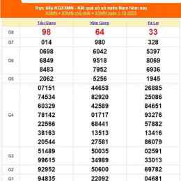xổ số tiền giang ngày mùng 1 tháng 3