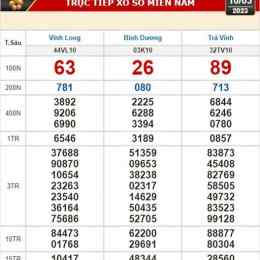 xổ số trà vinh ngày 10 tháng 7 năm 2026