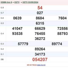 xổ số trà vinh ngày 4 tháng 9 năm 2026