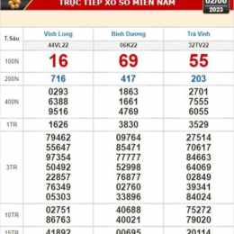xổ số trà vinh vĩnh long tuần trước