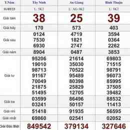 xổ số trực tiếp ngày